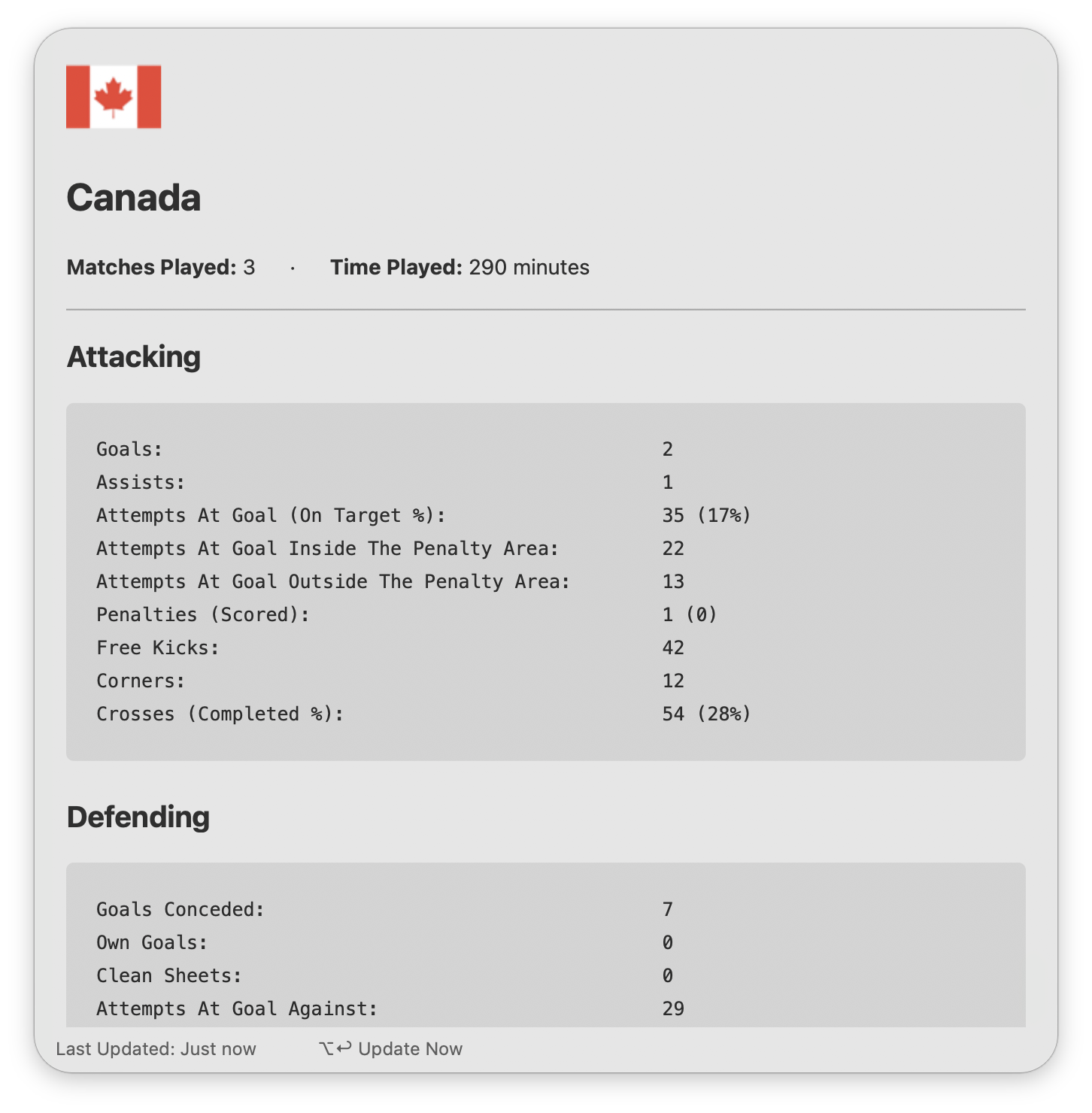 Viewing team stats in the Text View