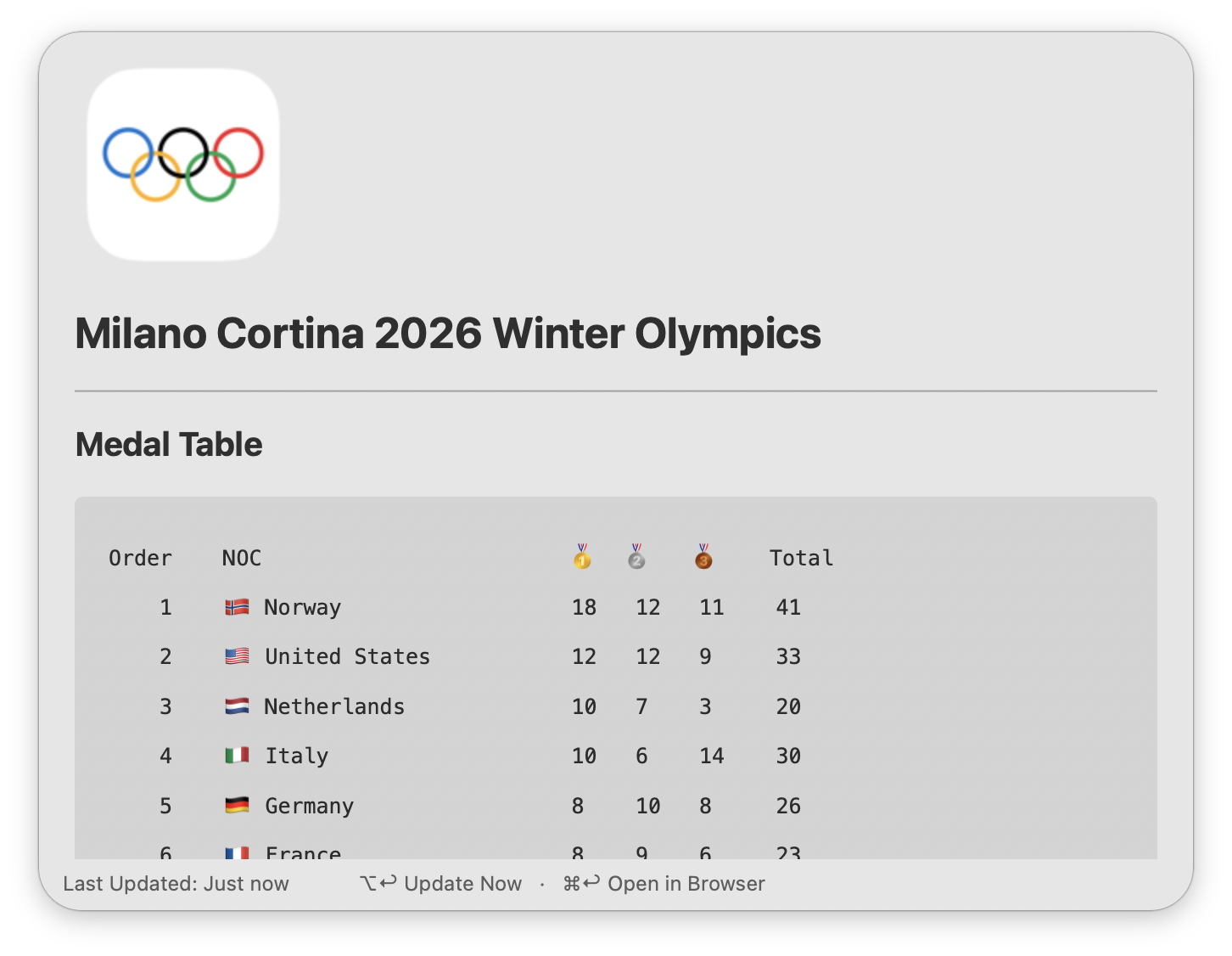 Using the ogm keyword