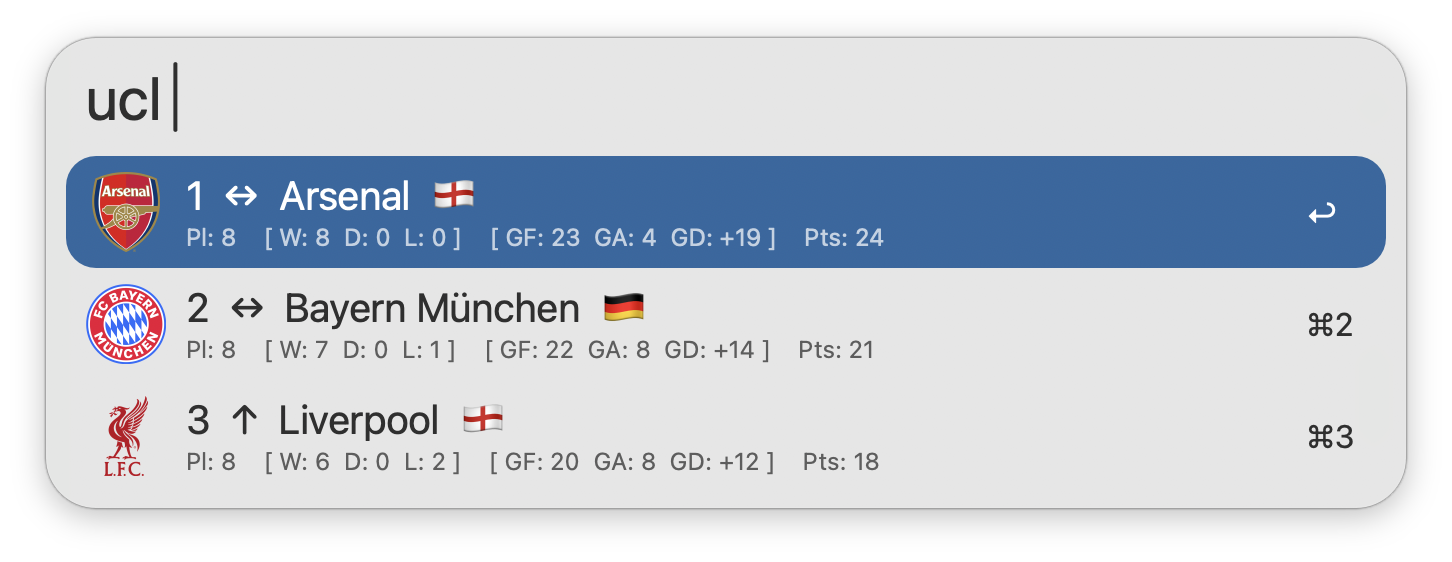 Using the ucl keyword