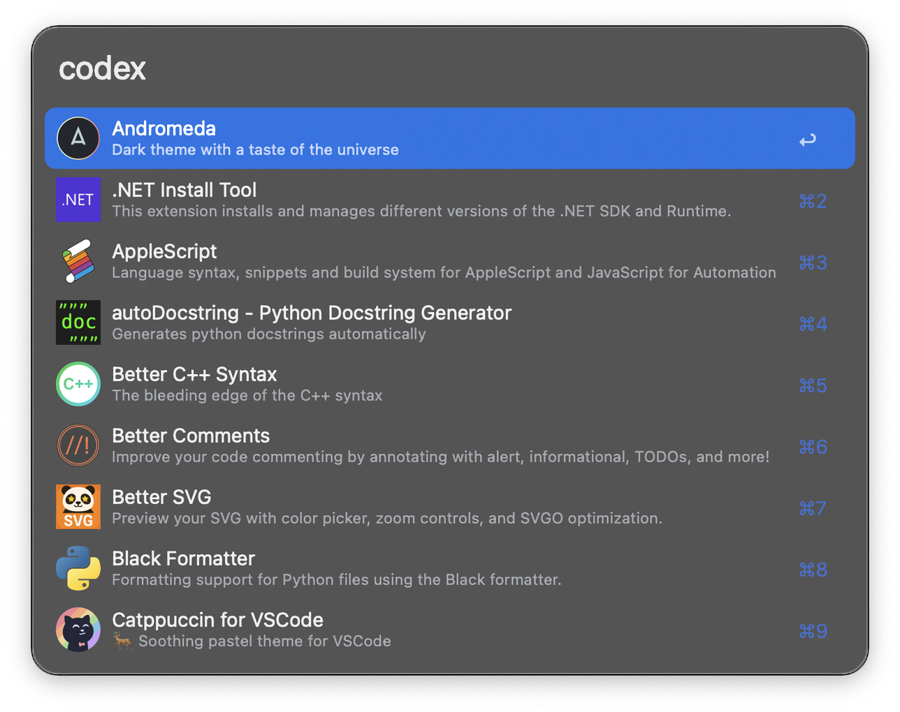 Showing installed extensions